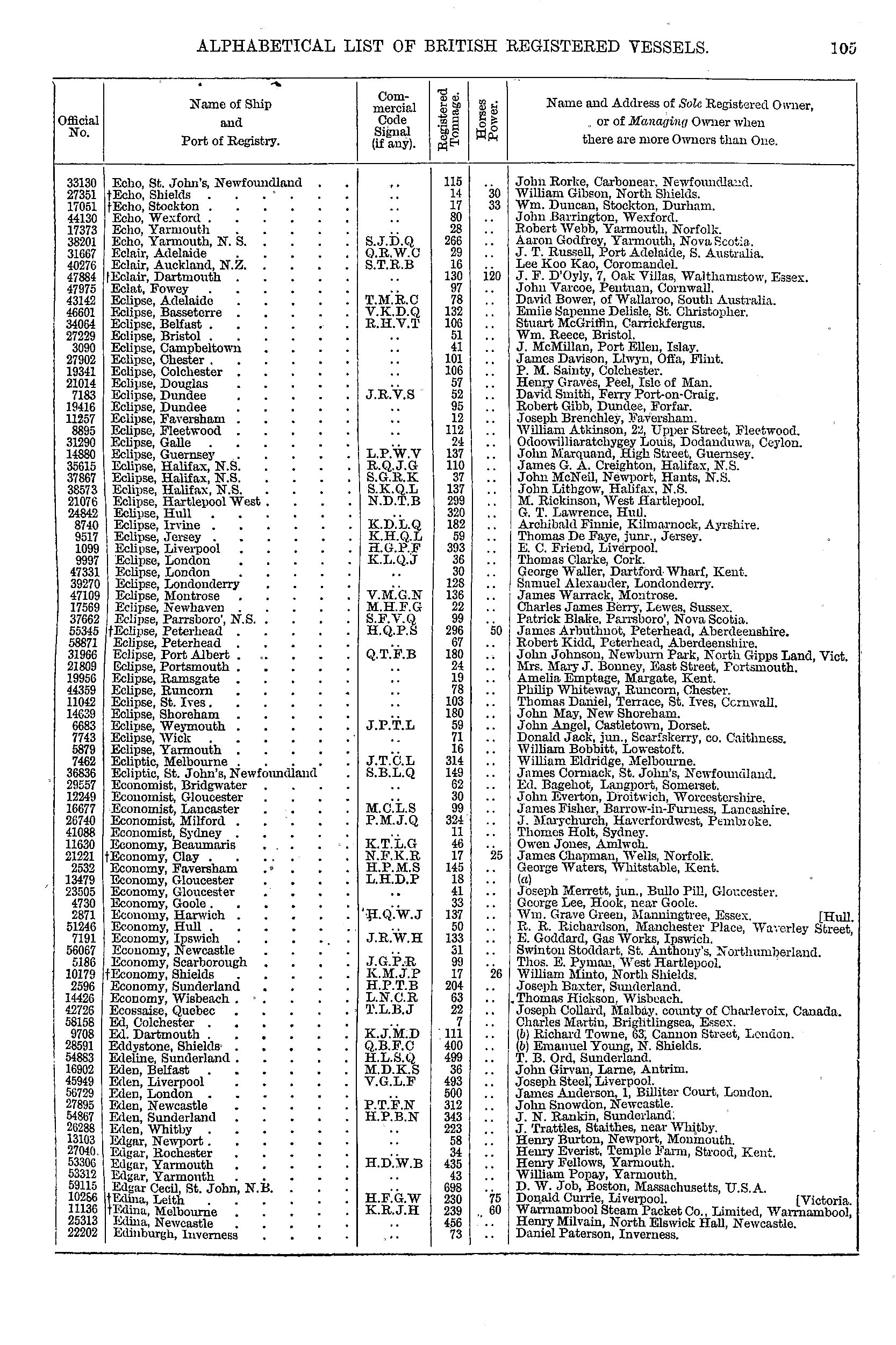Crew List Index Project