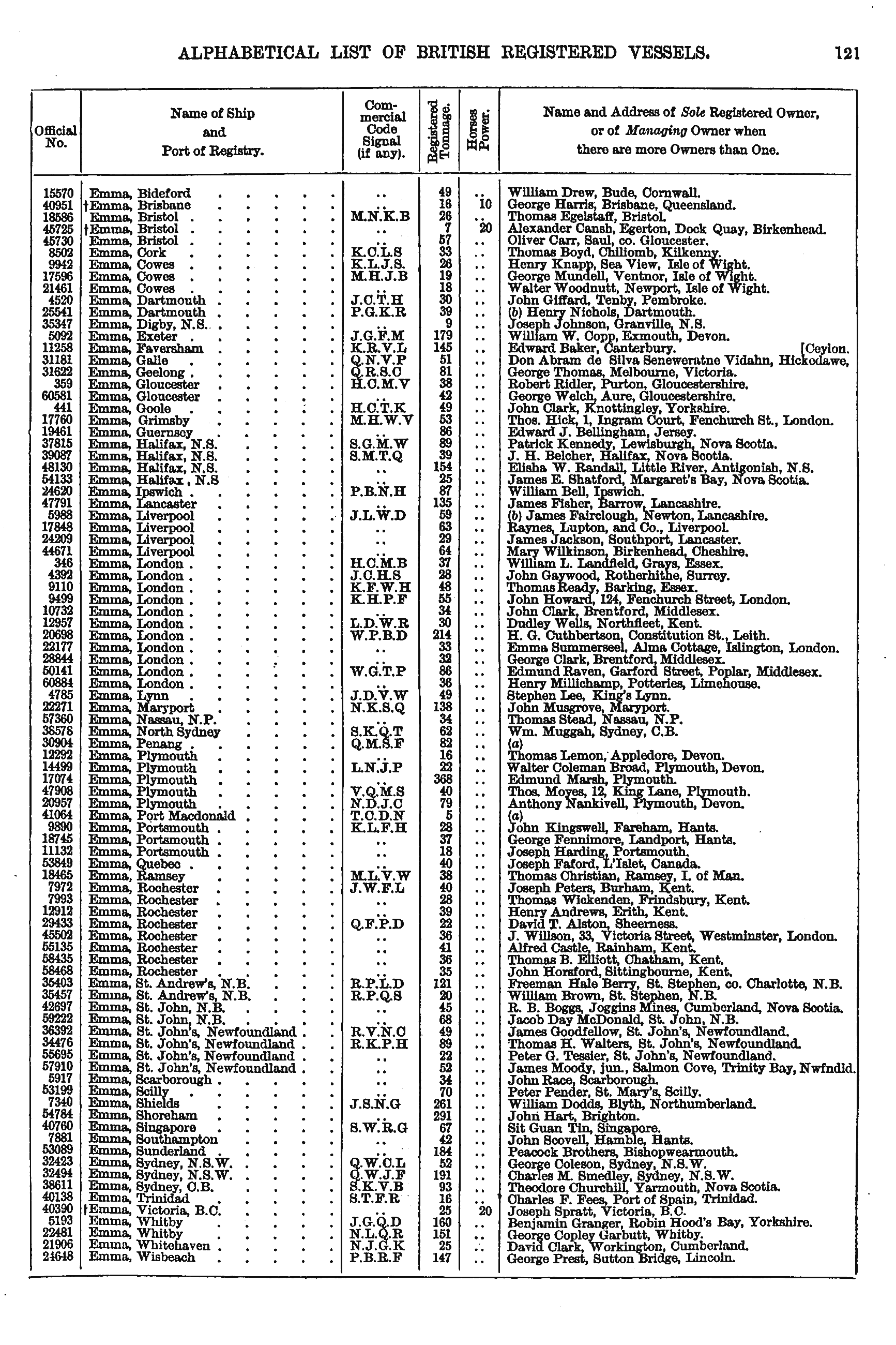 Crew List Index Project