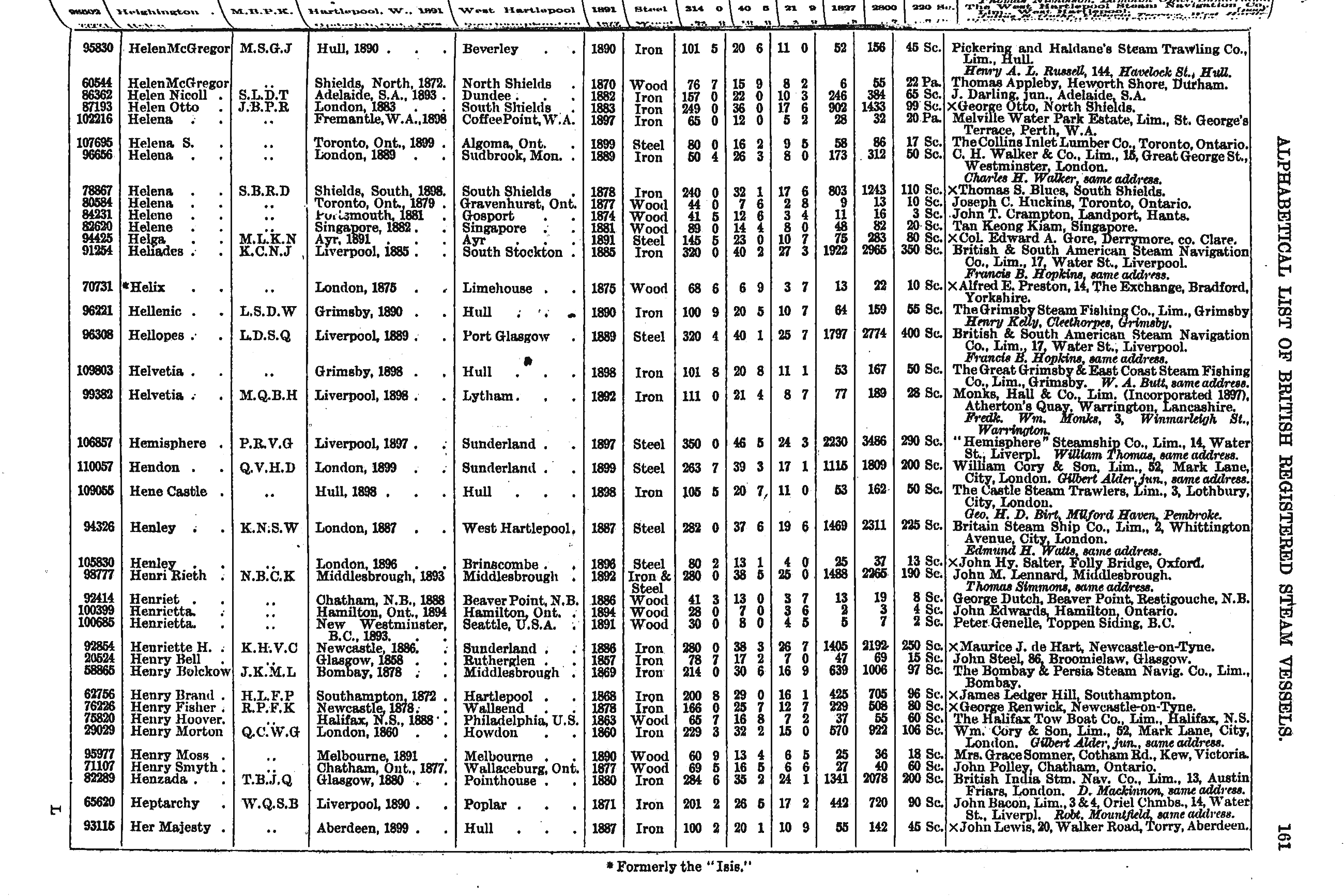 Crew List Index Project