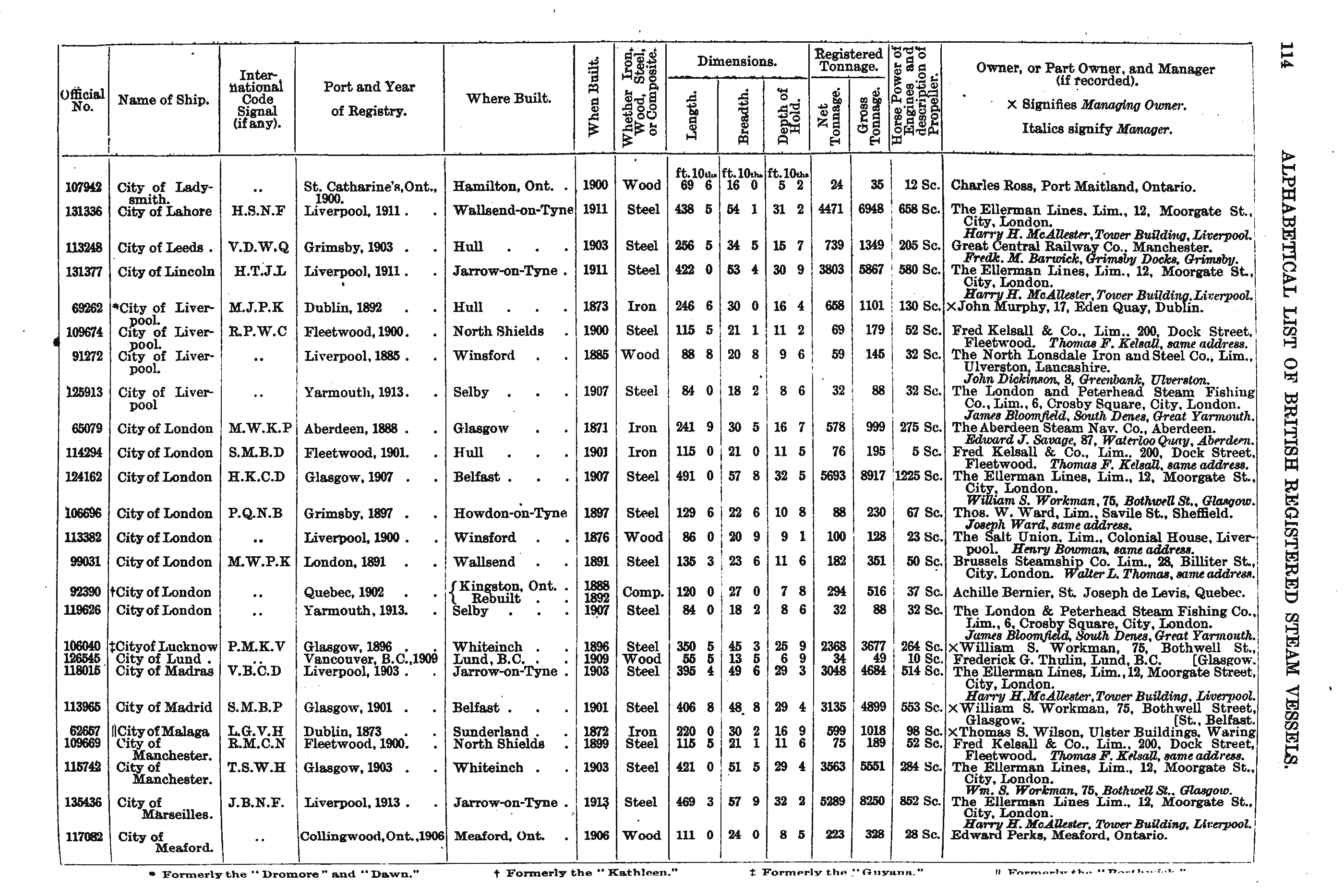 Crew List Index Project
