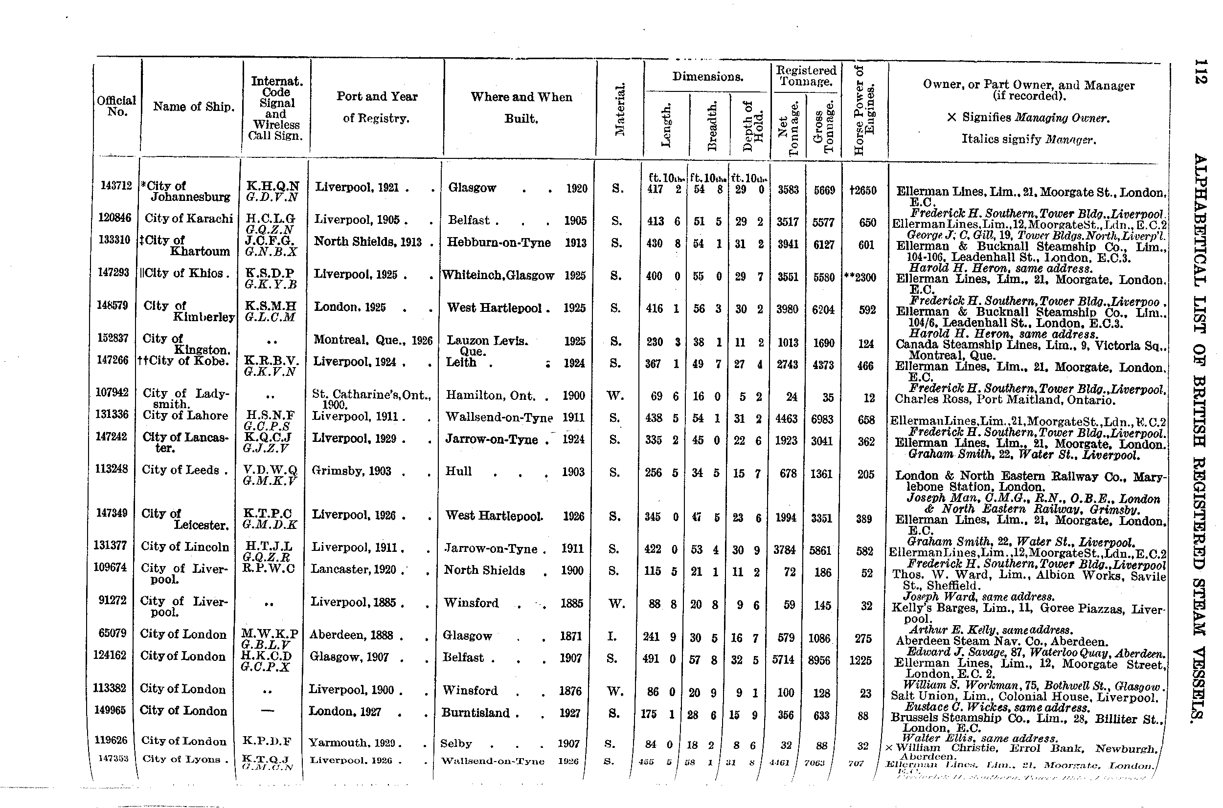 Crew List Index Project