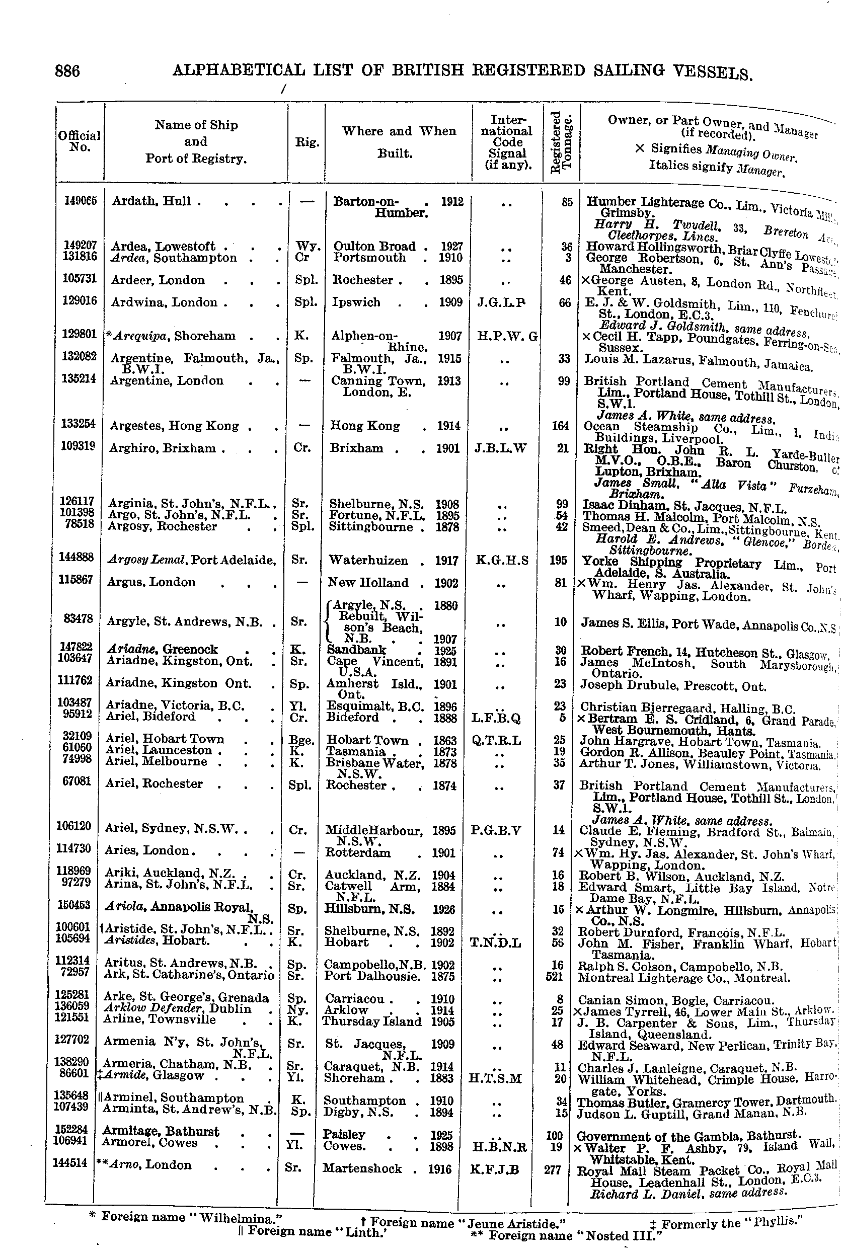 Crew List Index Project