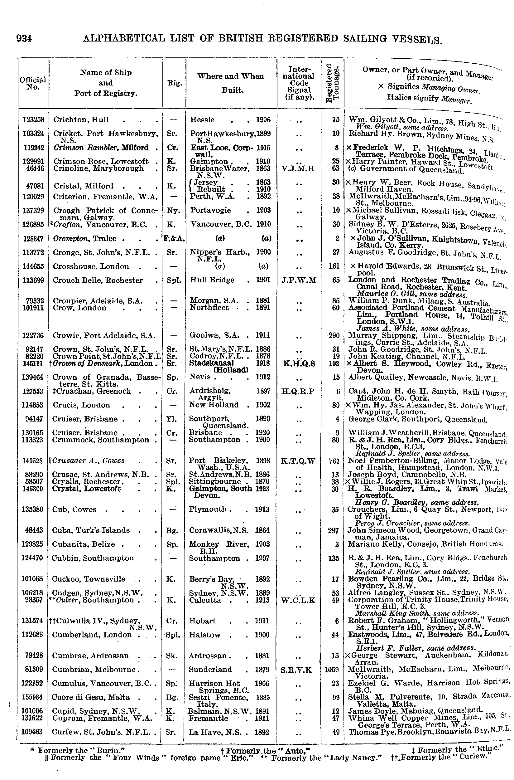 Crew List Index Project