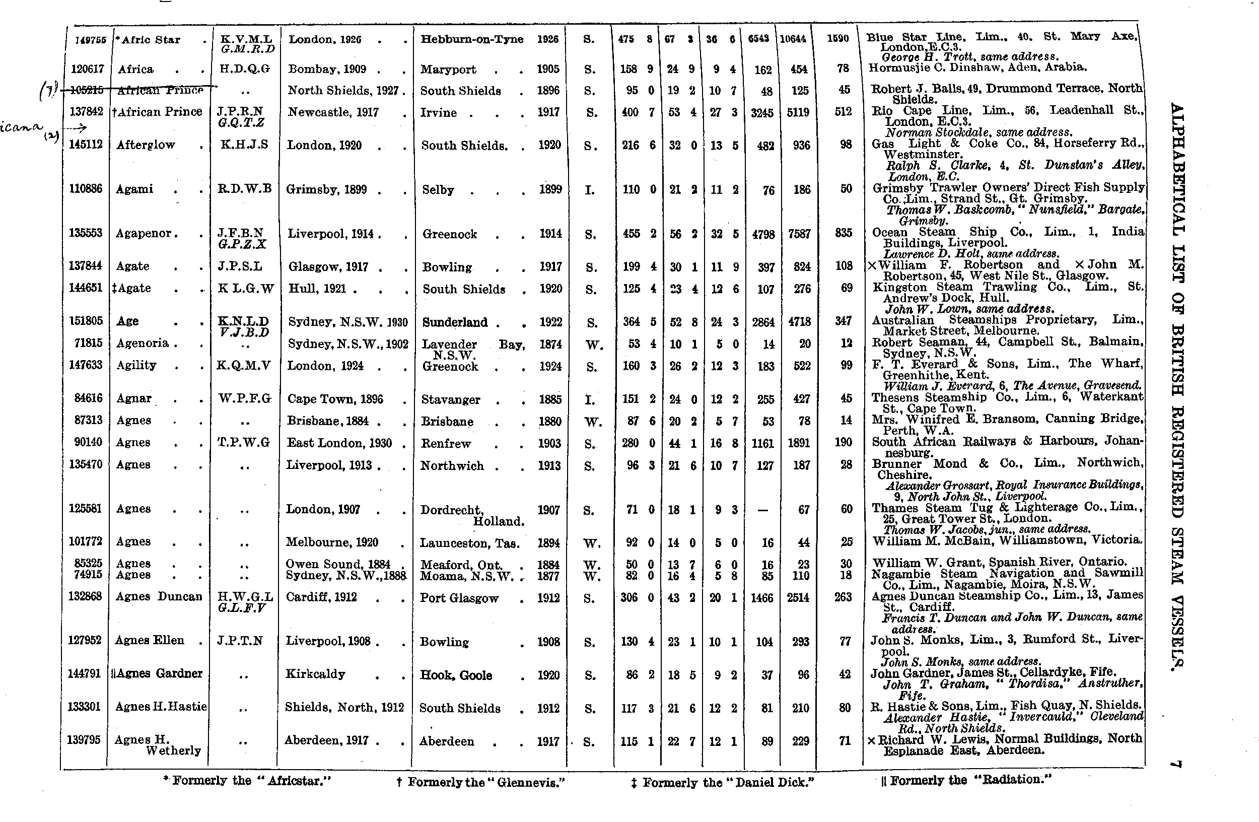 Crew List Index Project