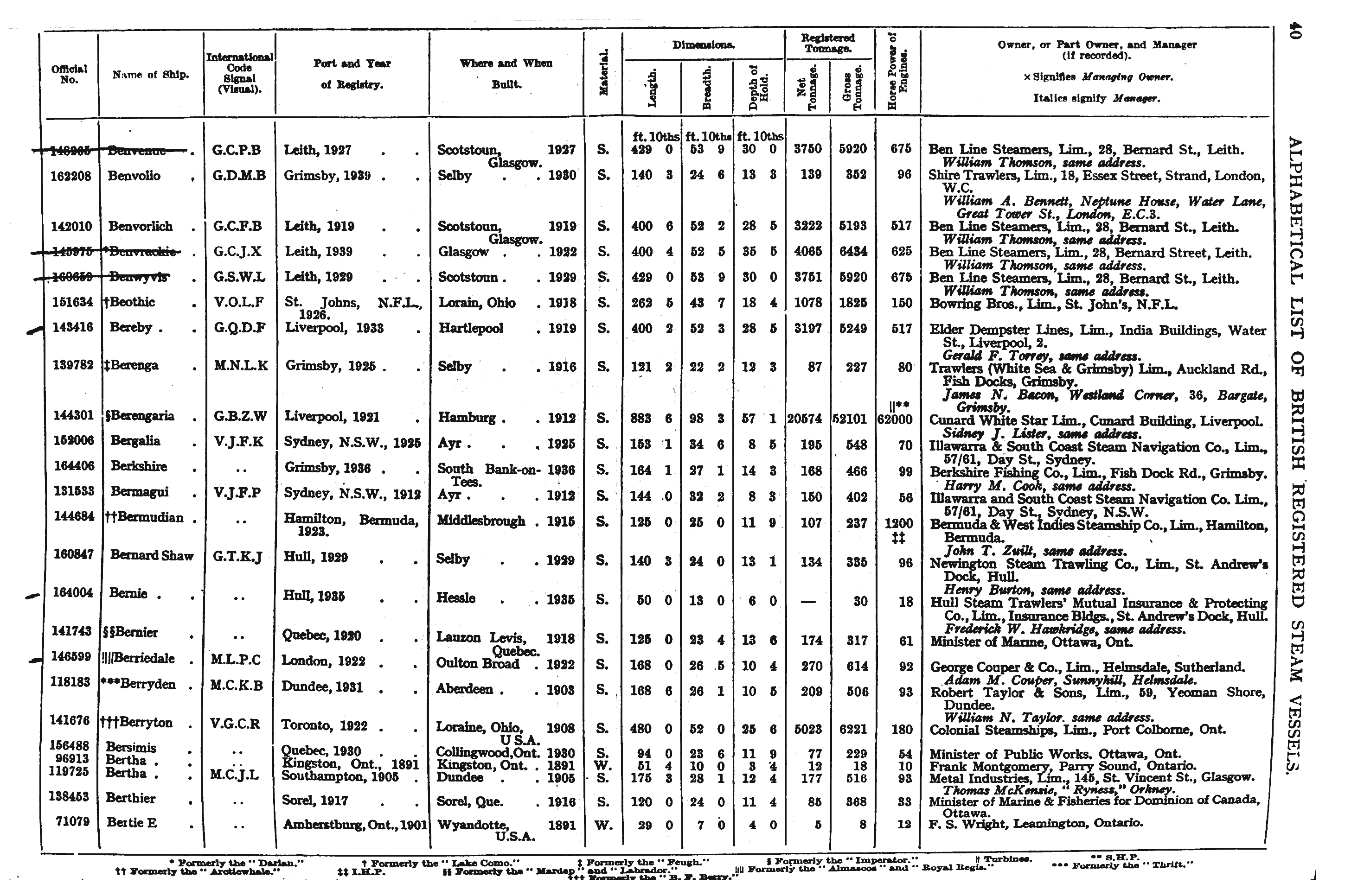 Crew List Index Project