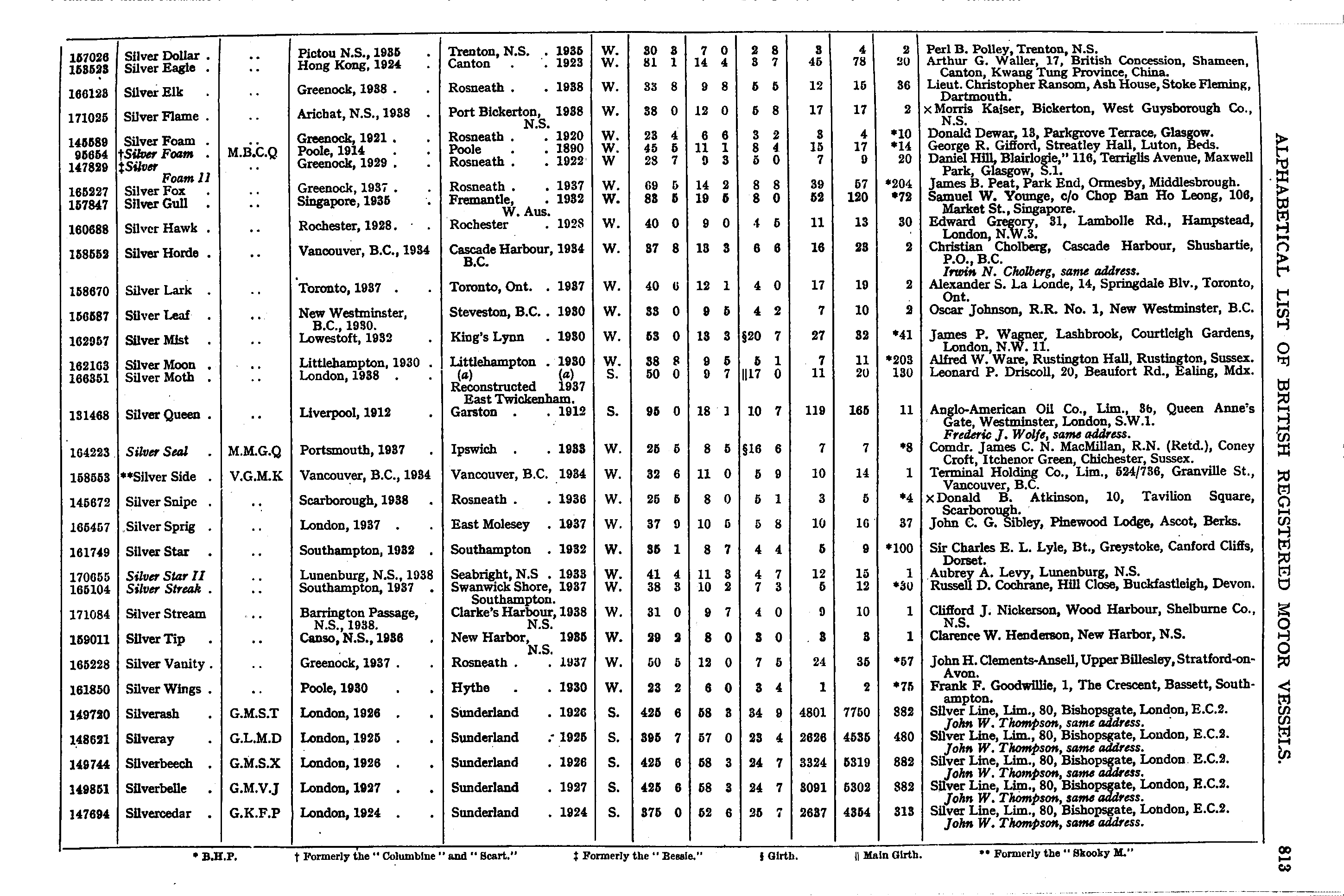 Crew List Index Project